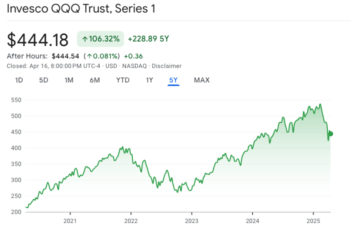 QQQ ETF
