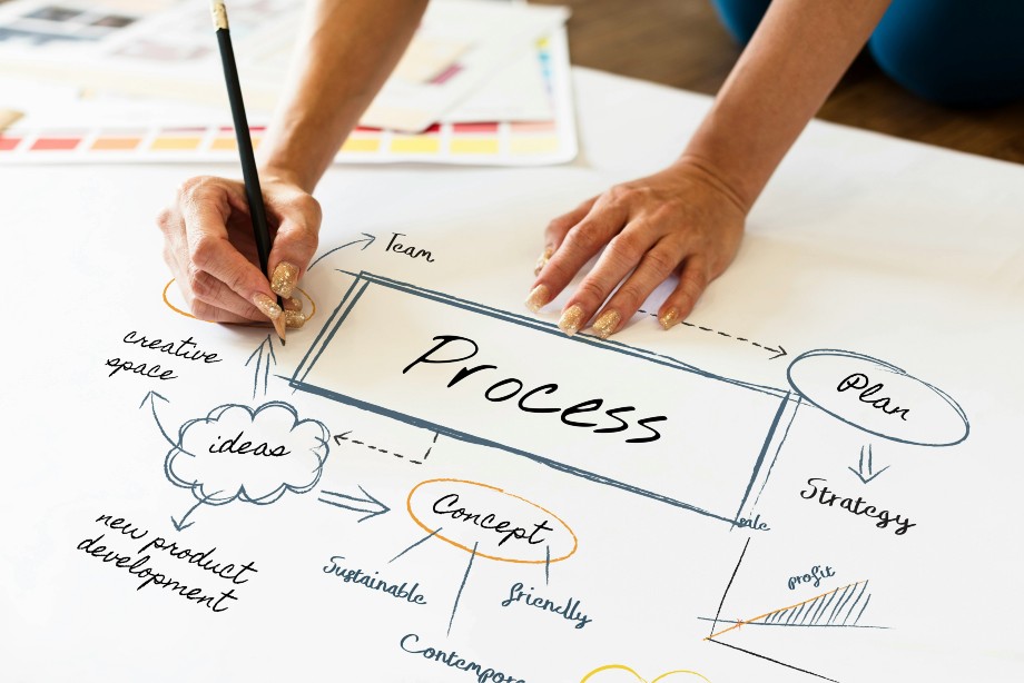 Process Mapping